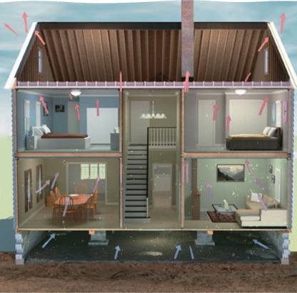 The Stack Effect - Your Homes Respiratory System - Image 1